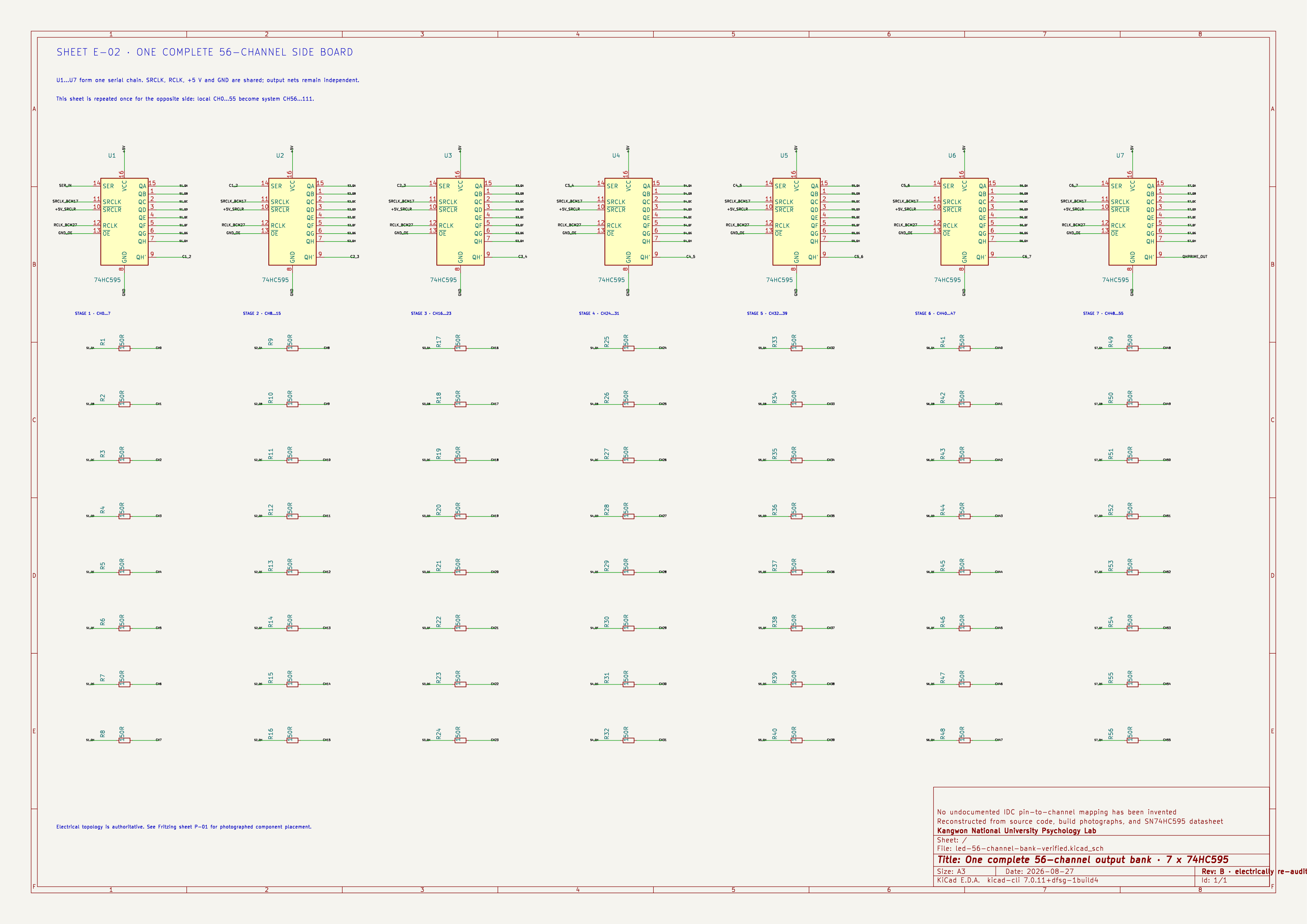 74HC595 일곱 단과 56개의 독립 150옴 분기를 모두 펼친 KiCad 회로도. 한쪽 출력판 전체를 나타내며 반대쪽에 한 번 더 반복됩니다.